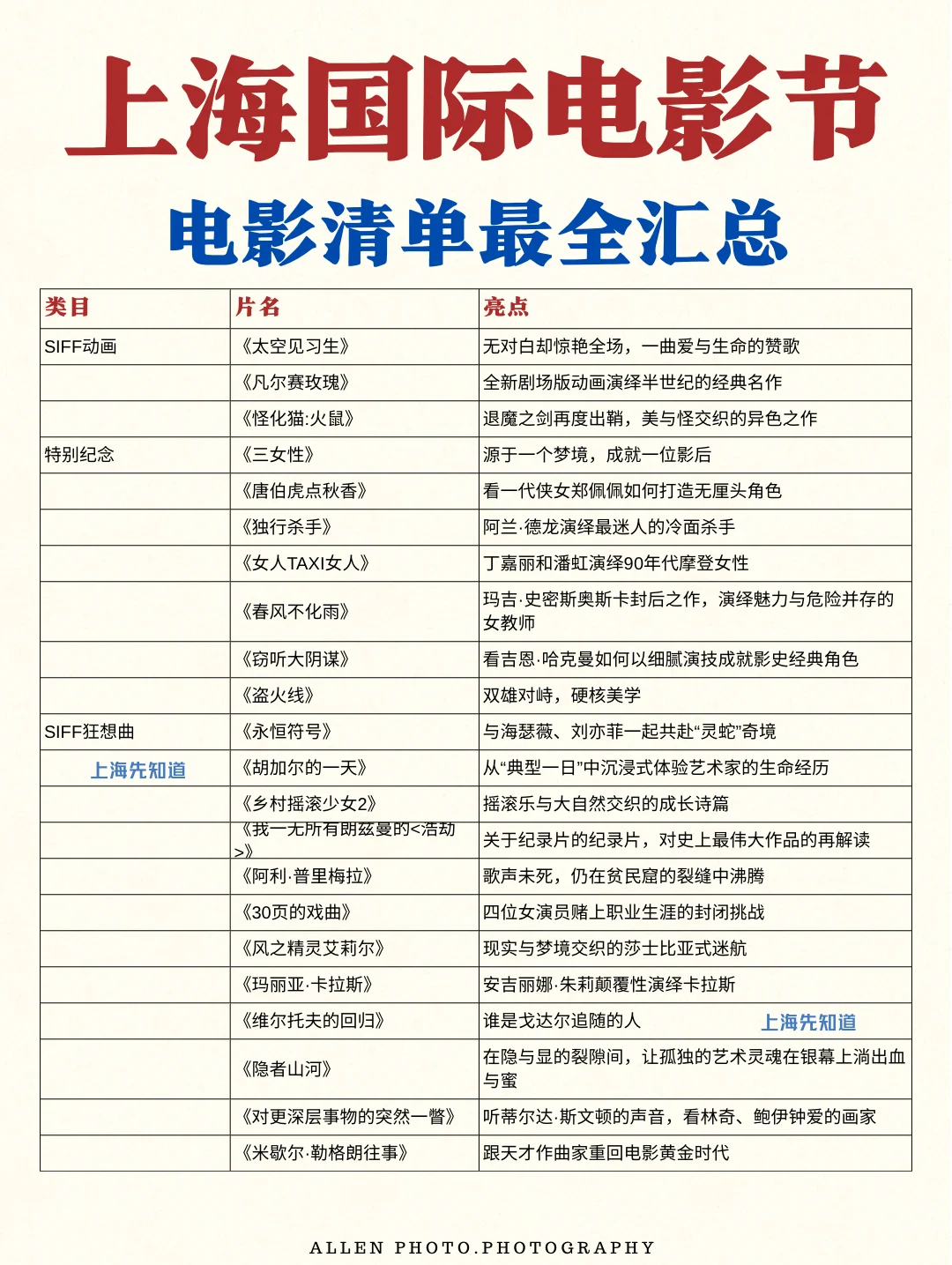 上海国际电影节🎬最全300+影片📚附抢票时间