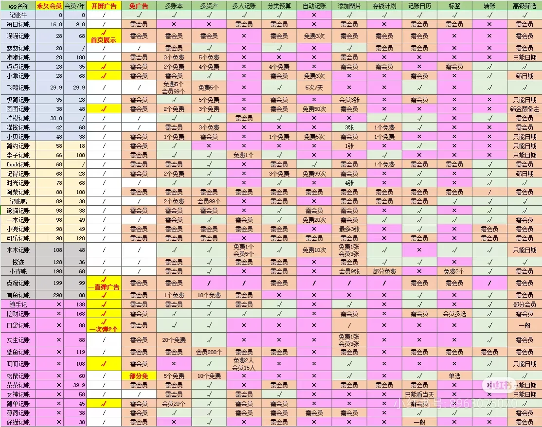 记账软件测评(懒人)2025.5安卓版本
