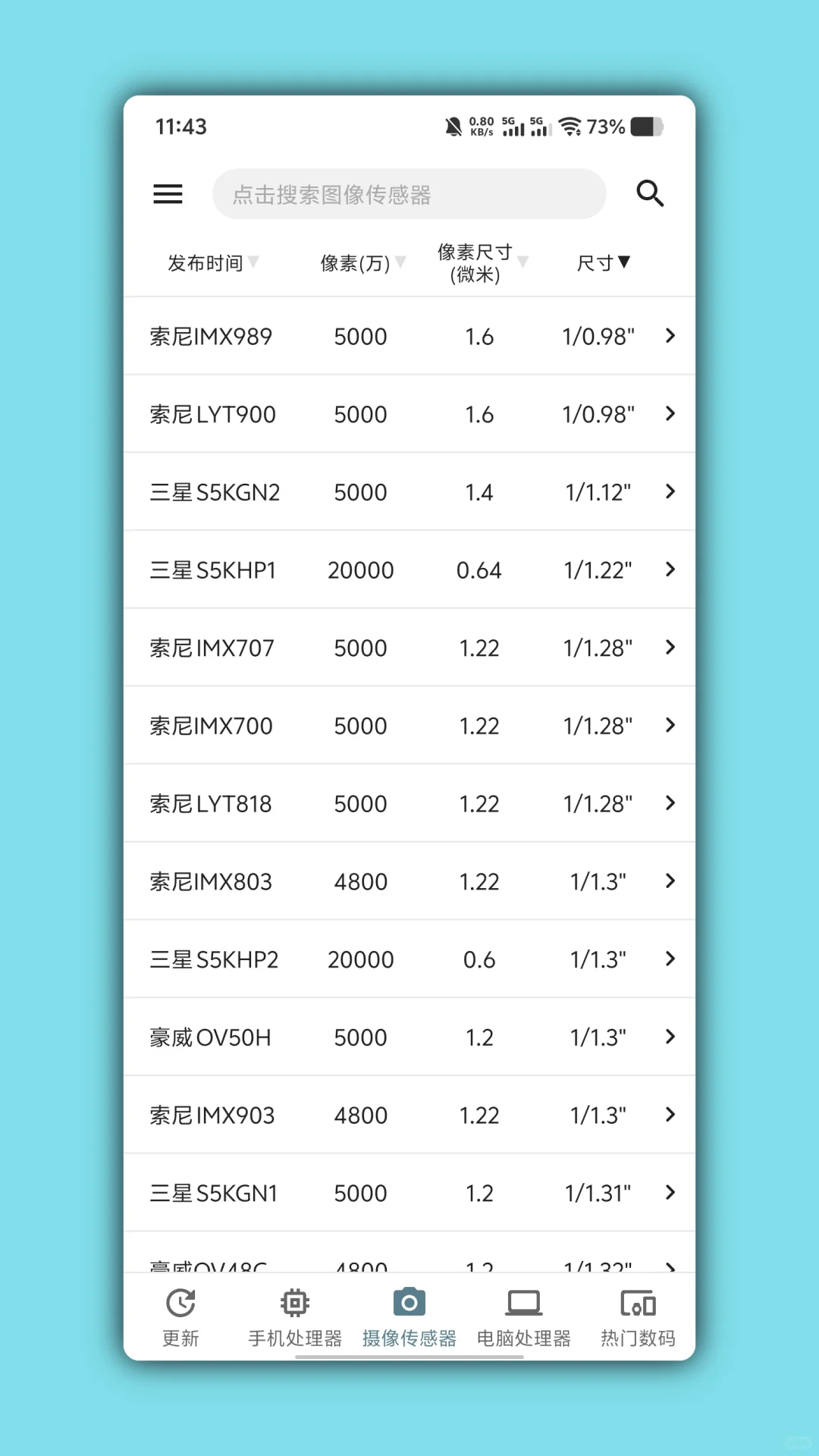 超强手机性能排行各数据详细对比！