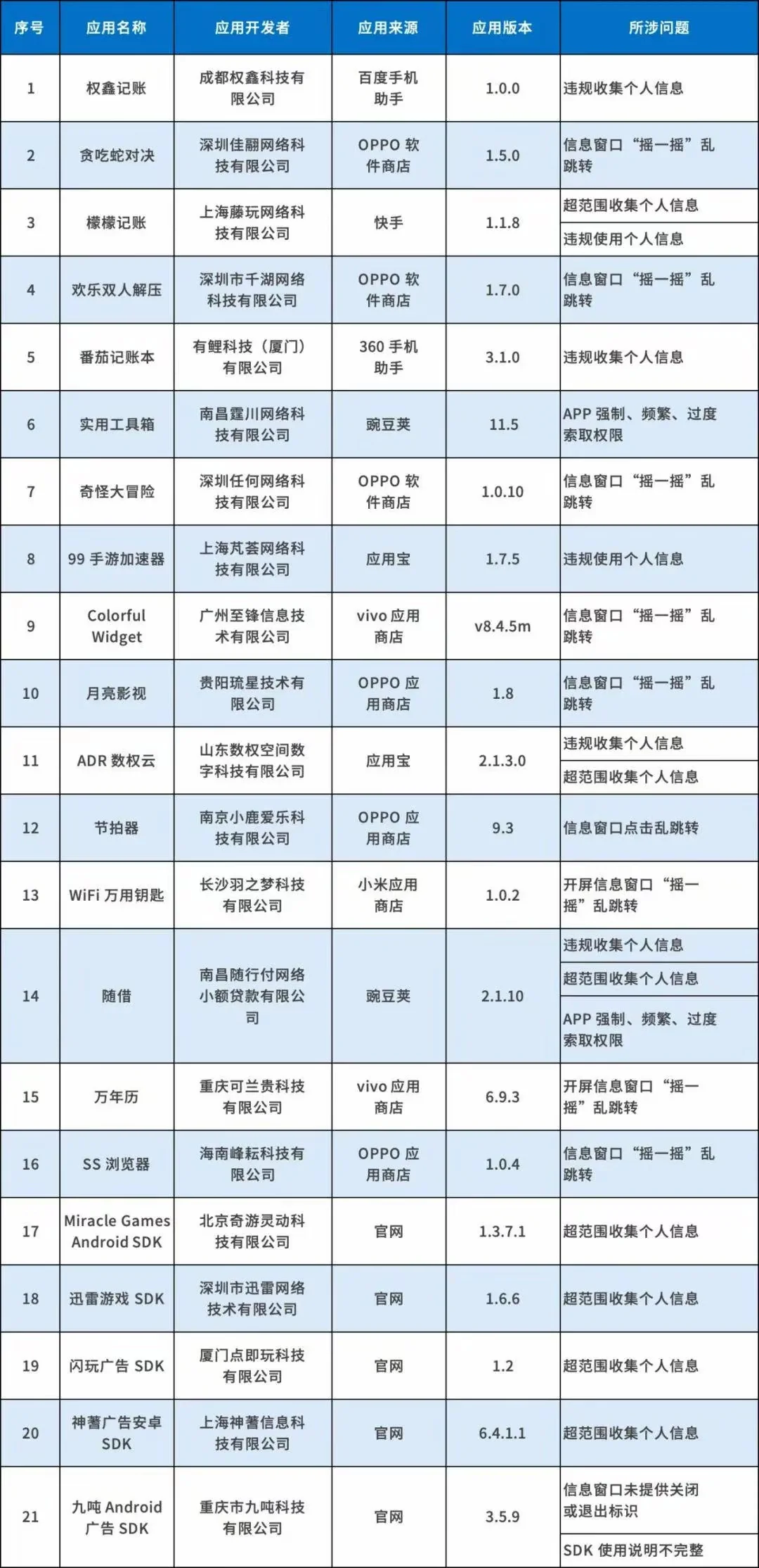 工信部通报！21款涉嫌APP！