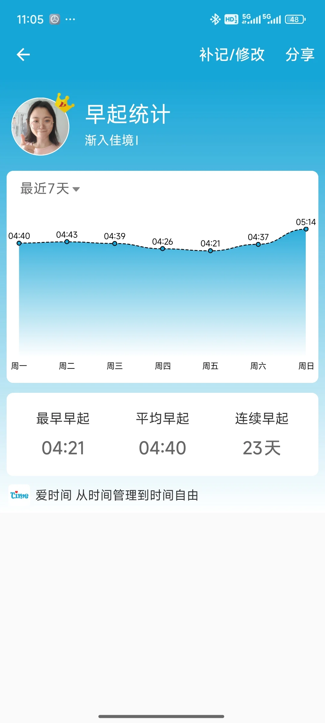 巨好用！安卓党➕3个免米app＝个人管理系统