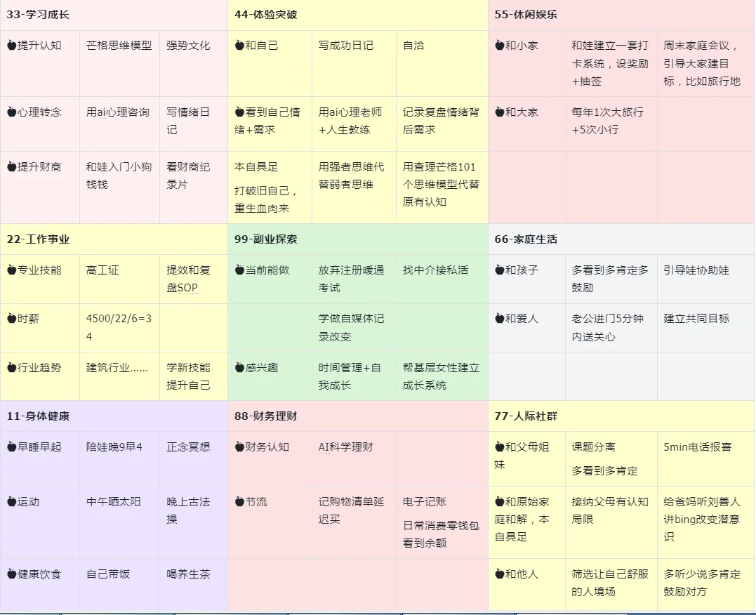 巨好用！安卓党➕3个免米app＝个人管理系统