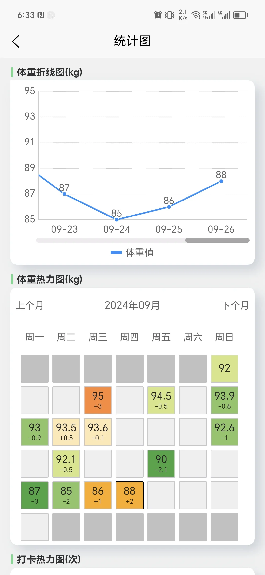 瘦了吗 （app）安卓1.0版本来喽～