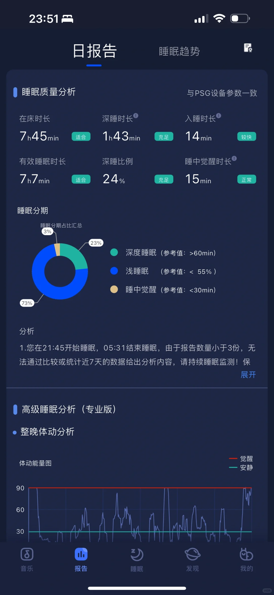 蜗牛睡眠App 睡眠监测推荐👍