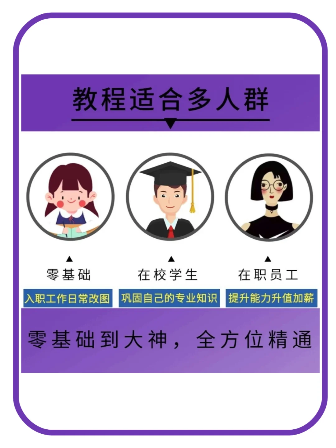 office办公软件学习 | 从零基础到入门✅