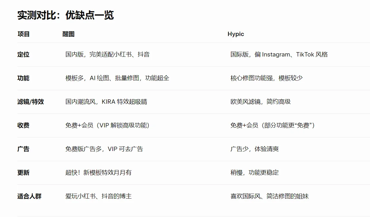 修图P图界好用的的免费软件醒图Hypic