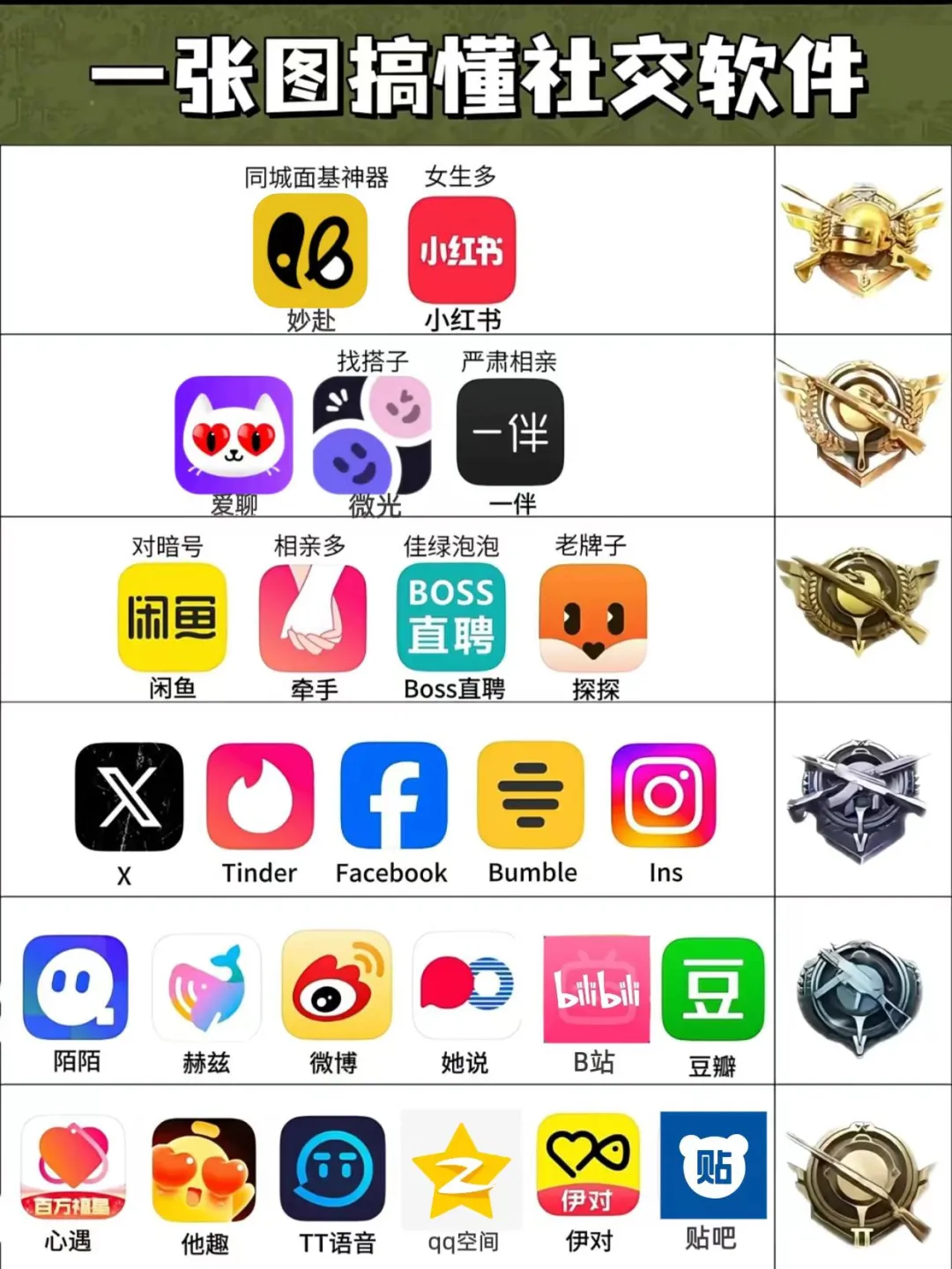 一张图带你搞懂社交软件