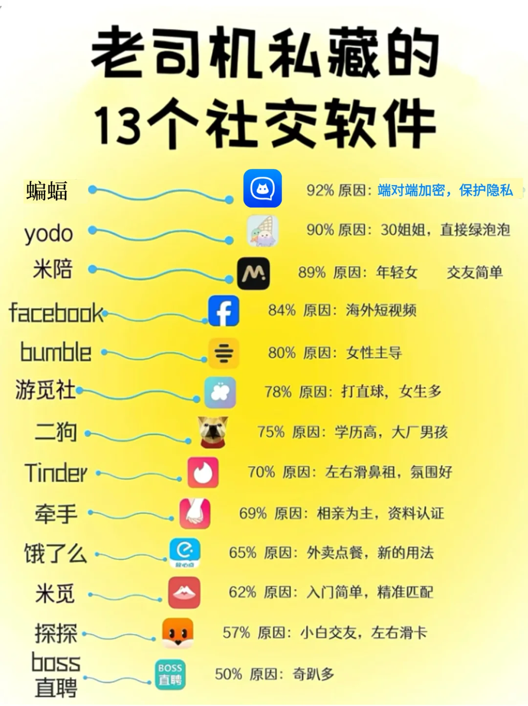 社交场老司机私藏干货，速来集合！