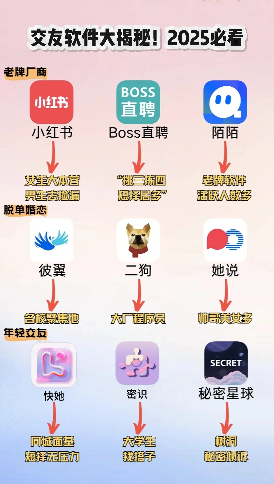 2025交友软件大揭秘