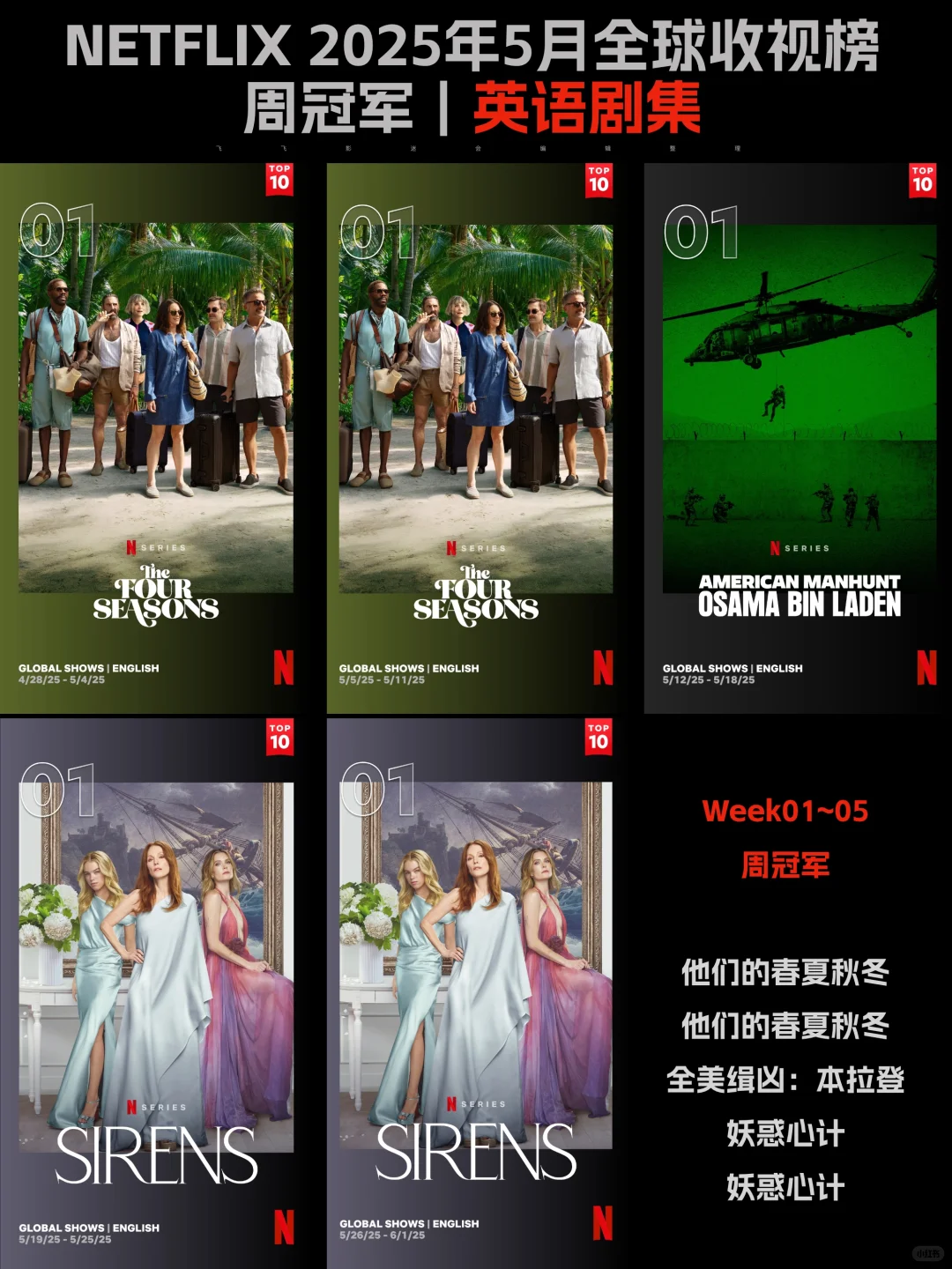Netflix每周全球收视冠军盘点-2025年5月