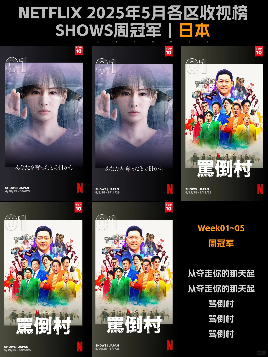 Netflix每周全球收视冠军盘点-2025年5月