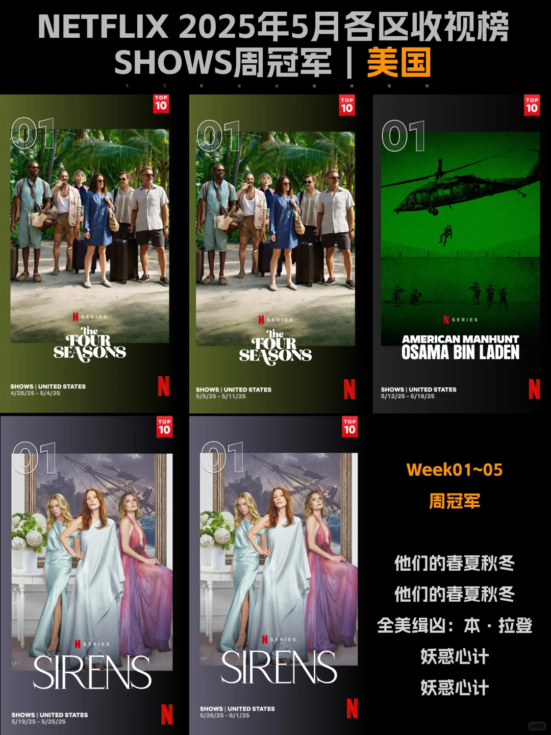Netflix每周全球收视冠军盘点-2025年5月