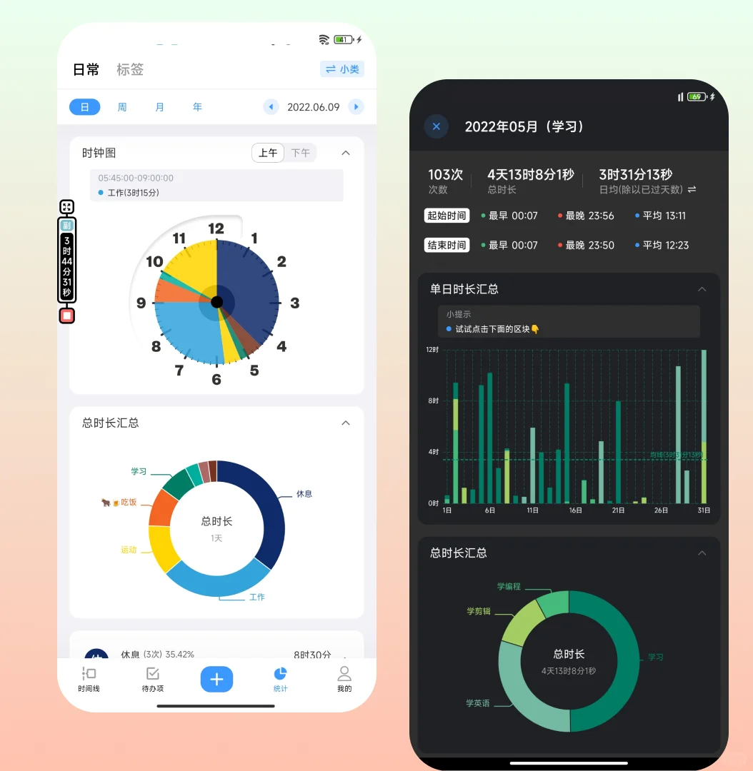 柳比歇夫时间管理app—时间日志介绍