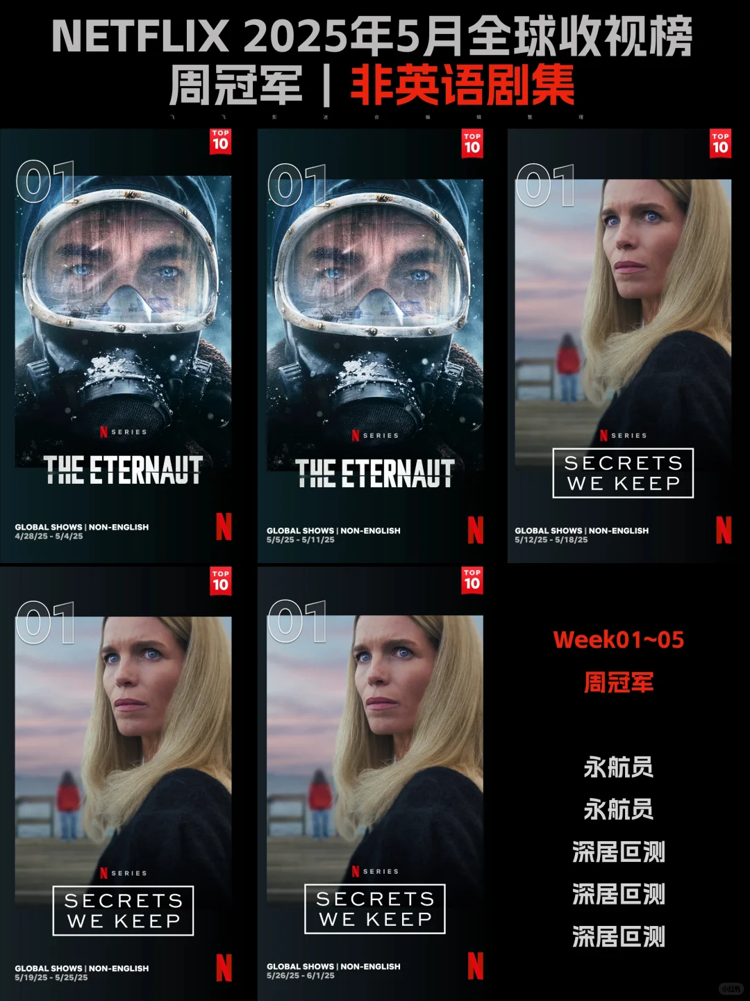 Netflix每周全球收视冠军盘点-2025年5月