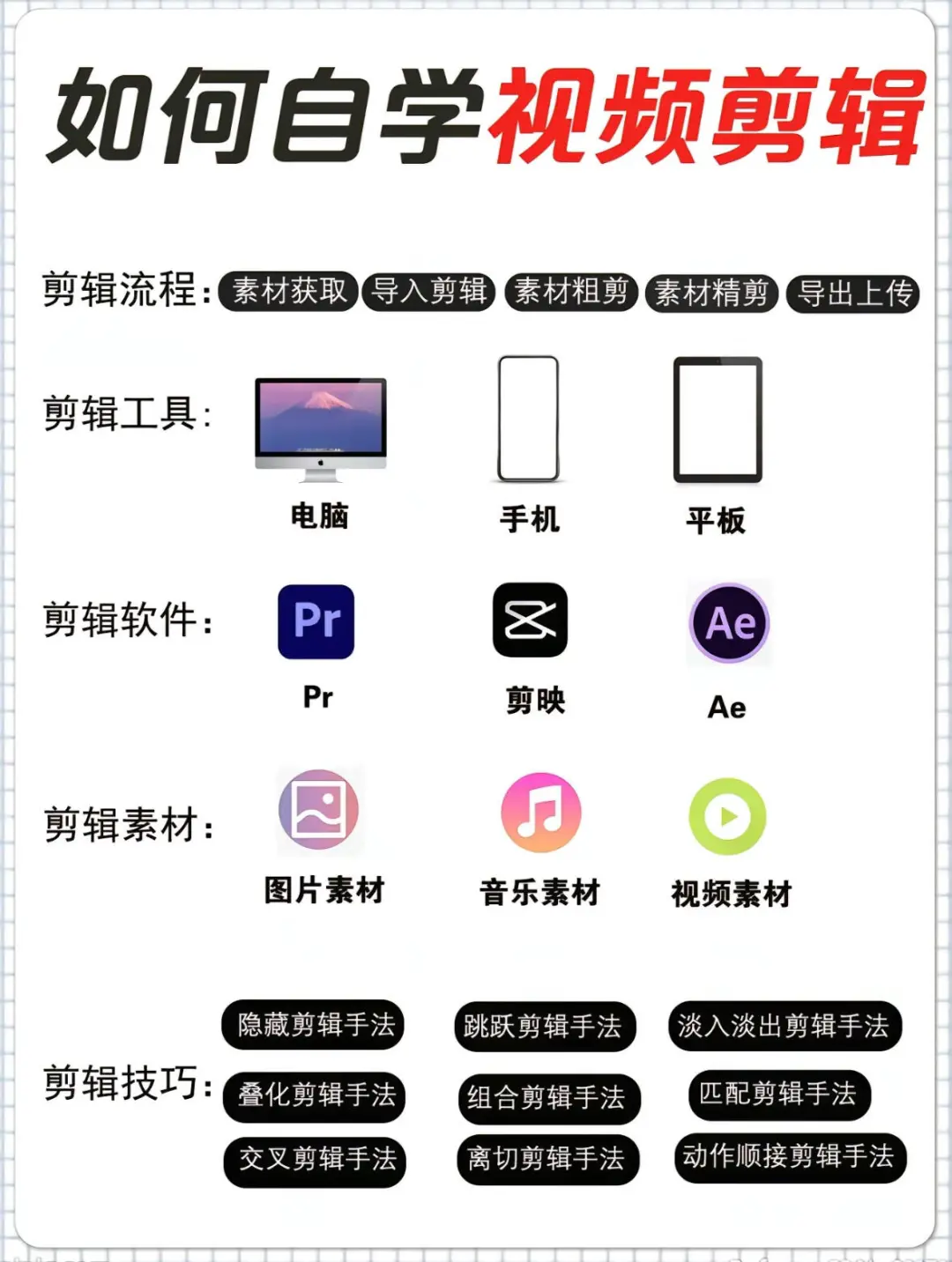 视频剪辑真的不难学