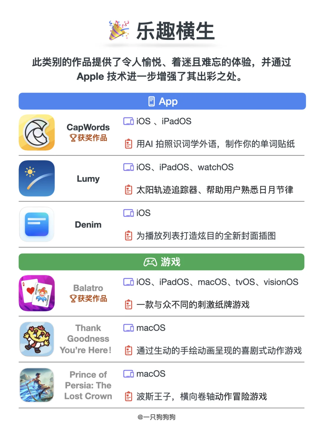 🏆2025年度Apple设计大奖获奖App及游戏