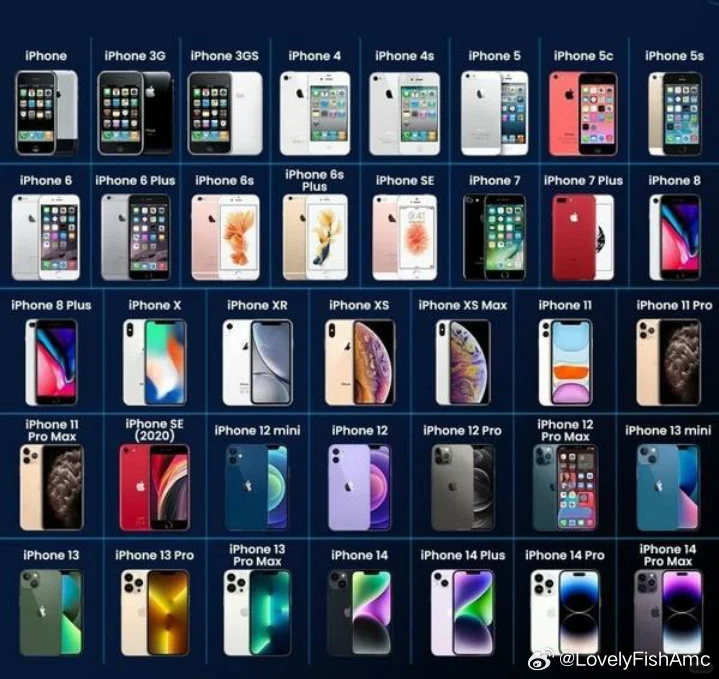 历代iPhone/iOS更新图标