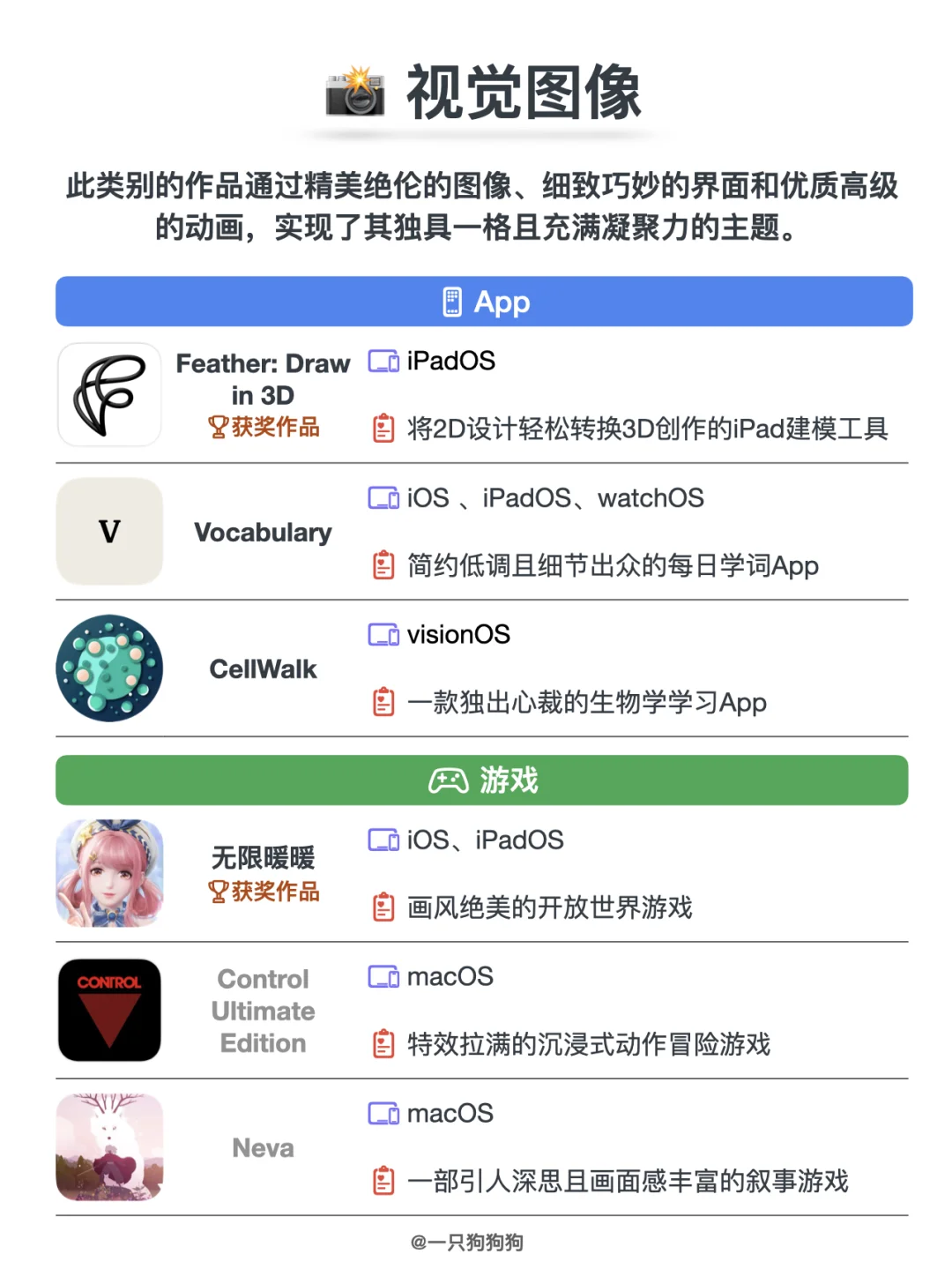 🏆2025年度Apple设计大奖获奖App及游戏