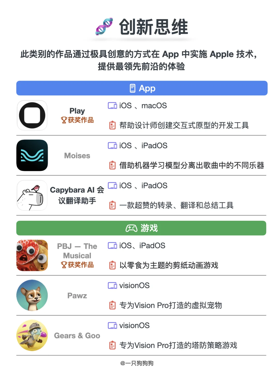 🏆2025年度Apple设计大奖获奖App及游戏