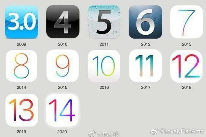 历代iPhone/iOS更新图标-夜雨聆风