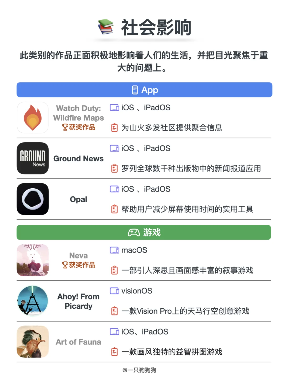 🏆2025年度Apple设计大奖获奖App及游戏
