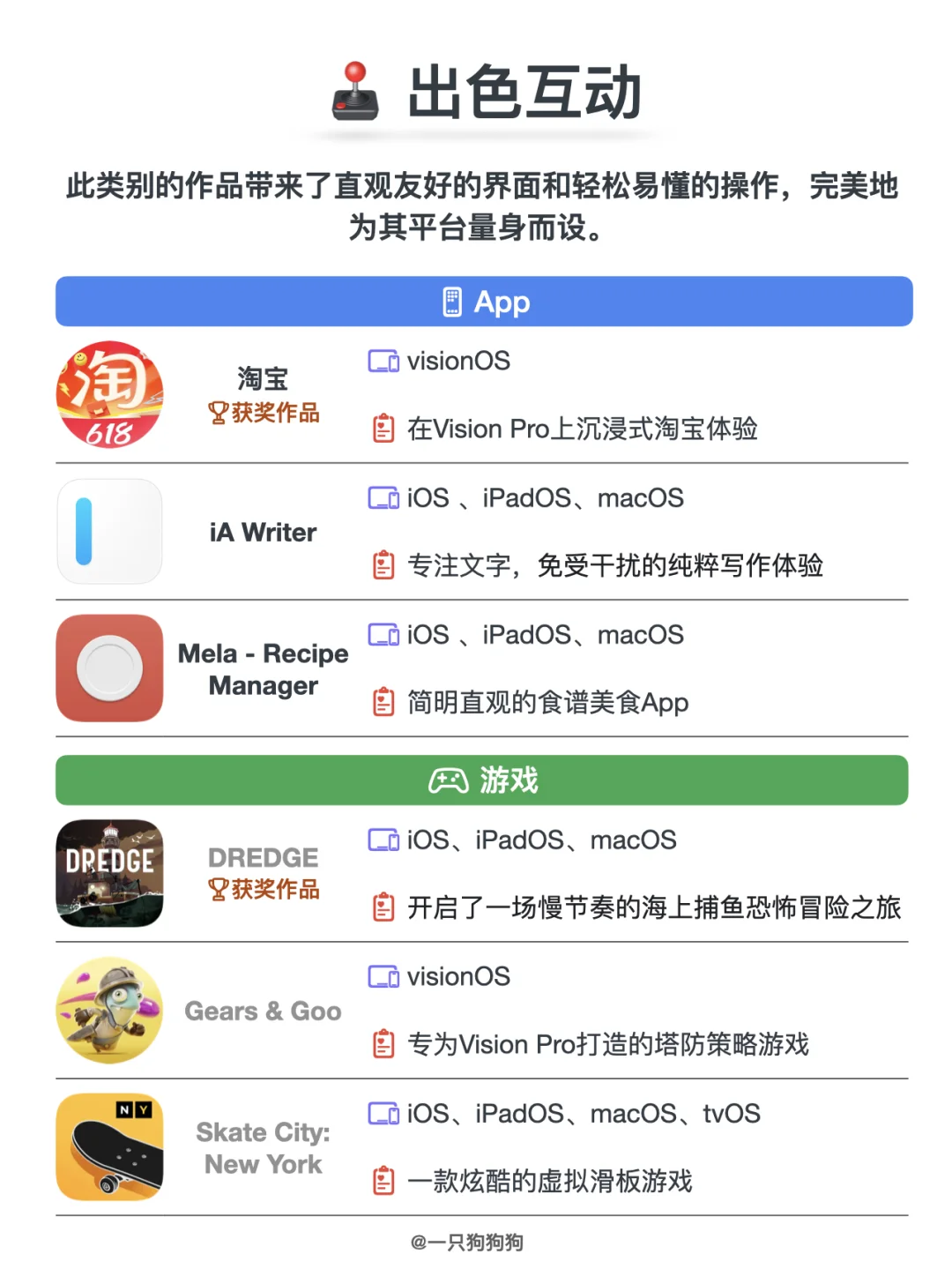 🏆2025年度Apple设计大奖获奖App及游戏