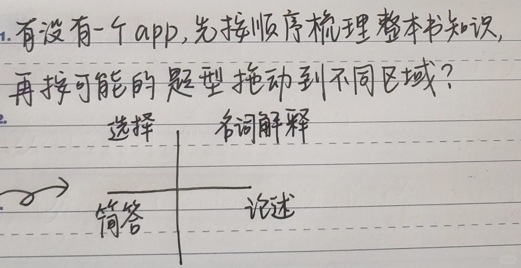 复习的时候真的很想要个好app！