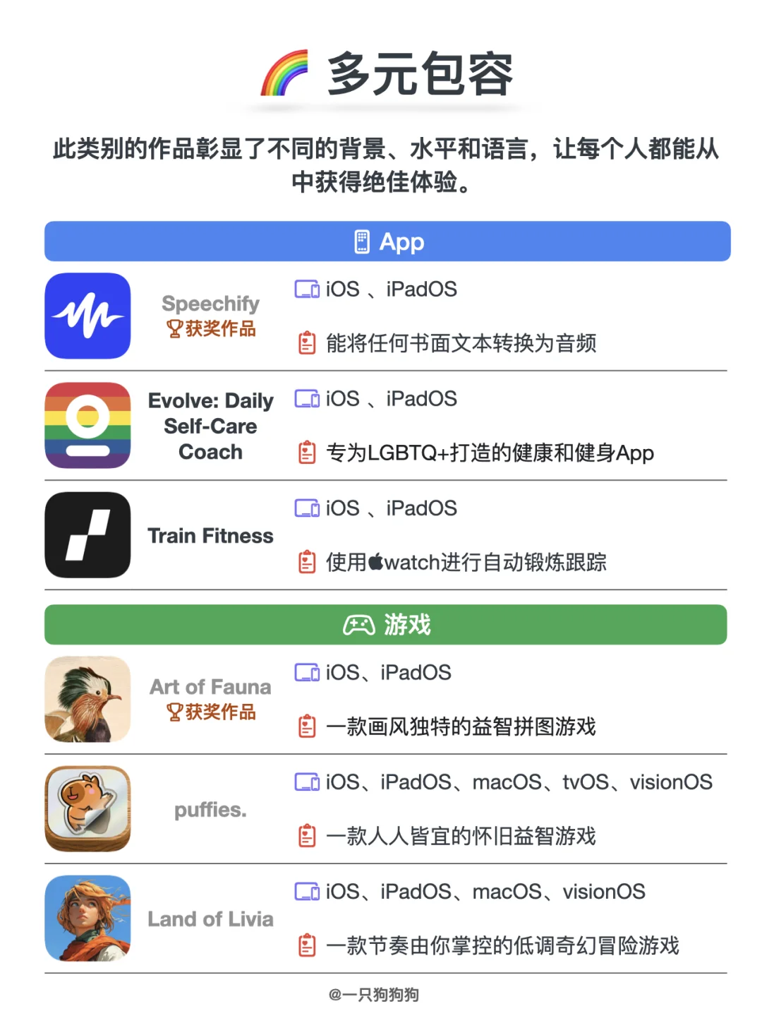 🏆2025年度Apple设计大奖获奖App及游戏