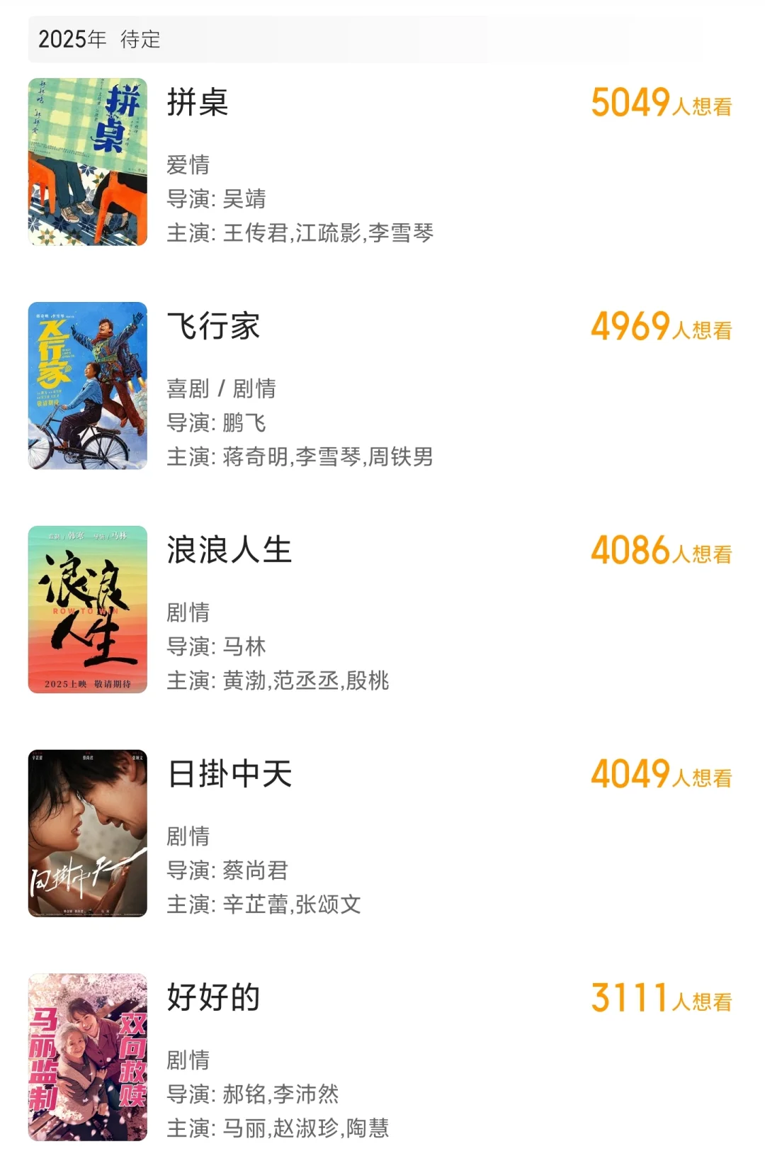 截止5月7日，上映影片百来部，过亿才12部！