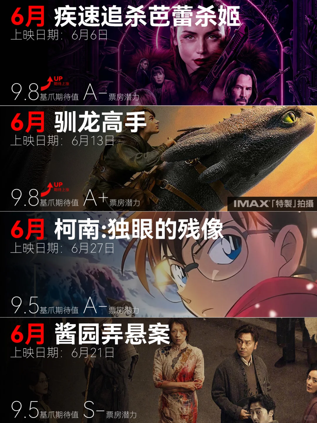 🆘板栗经理｜最全暑期档上映电影超前导视❗️