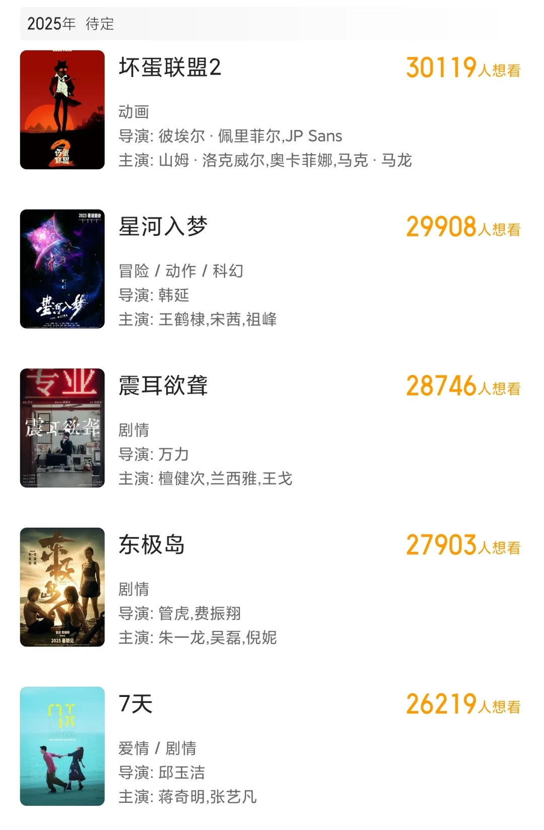 截止5月7日，上映影片百来部，过亿才12部！