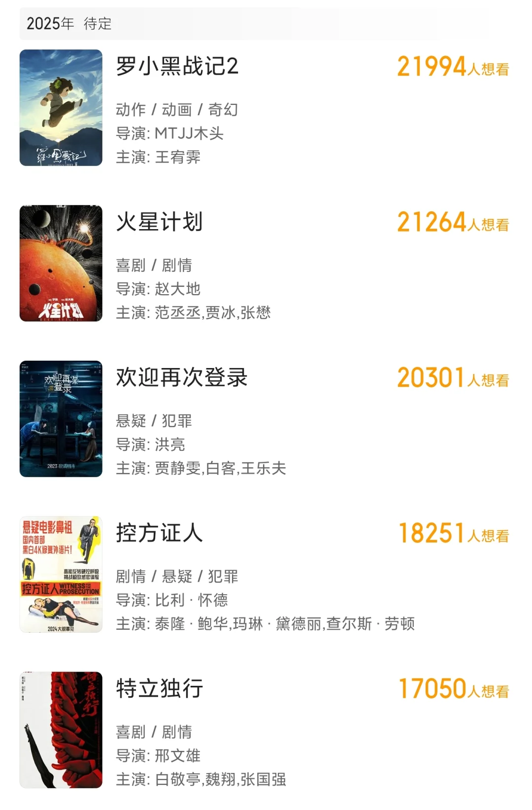 截止5月7日，上映影片百来部，过亿才12部！