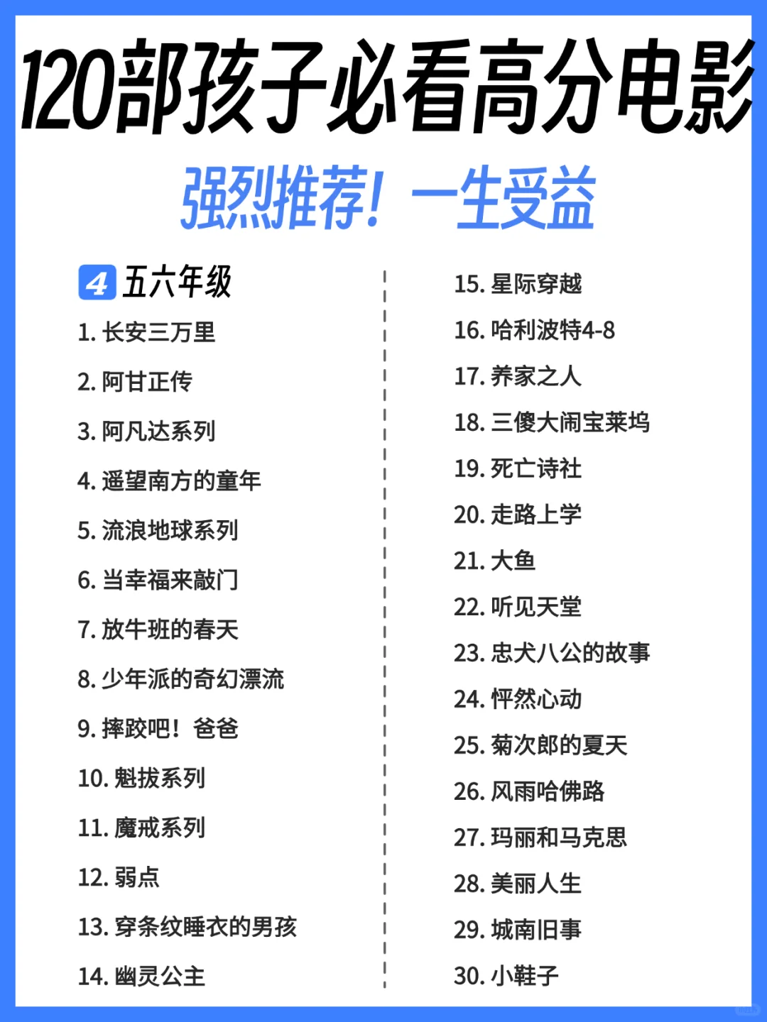 120部孩子必看高分电影，强烈推荐！