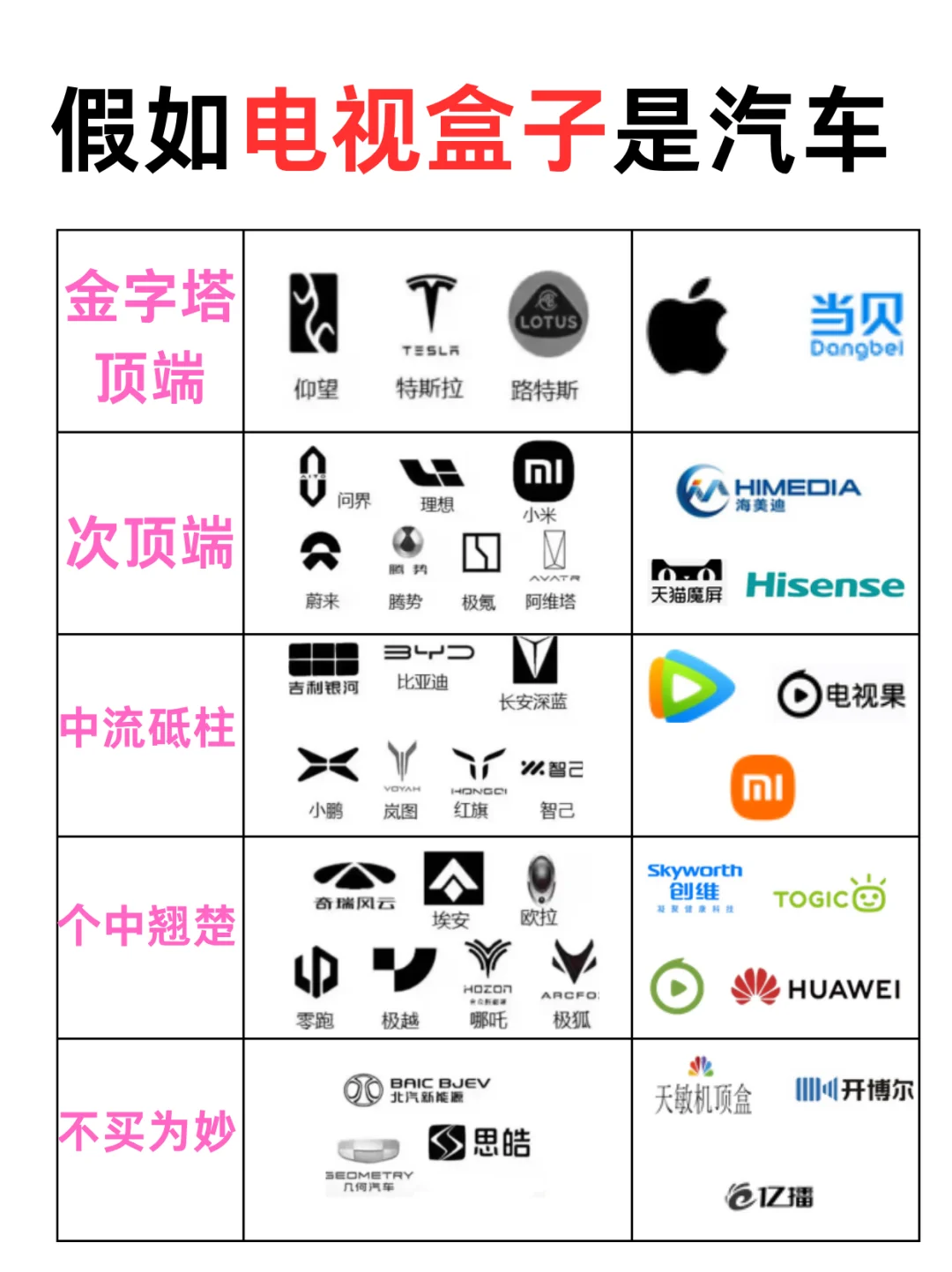 电视盒子圈也有鄙视链？你家盒子排第几层？