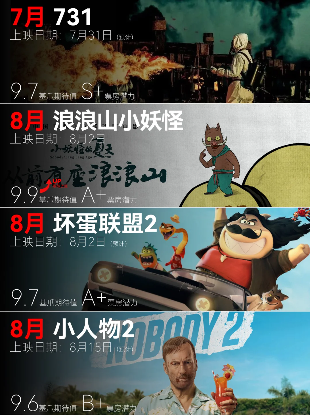 🆘板栗经理｜最全暑期档上映电影超前导视❗️