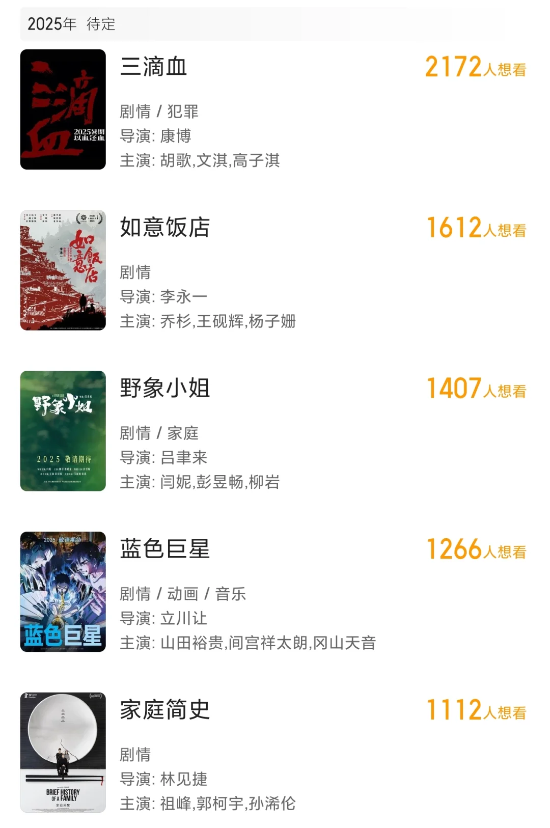 截止5月7日，上映影片百来部，过亿才12部！