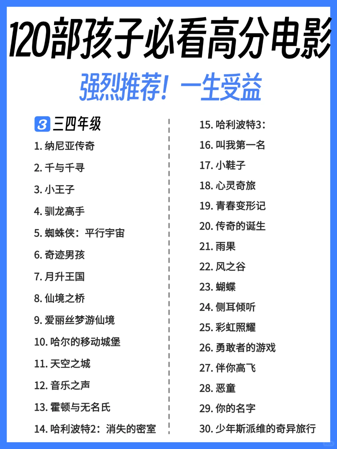 120部孩子必看高分电影，强烈推荐！