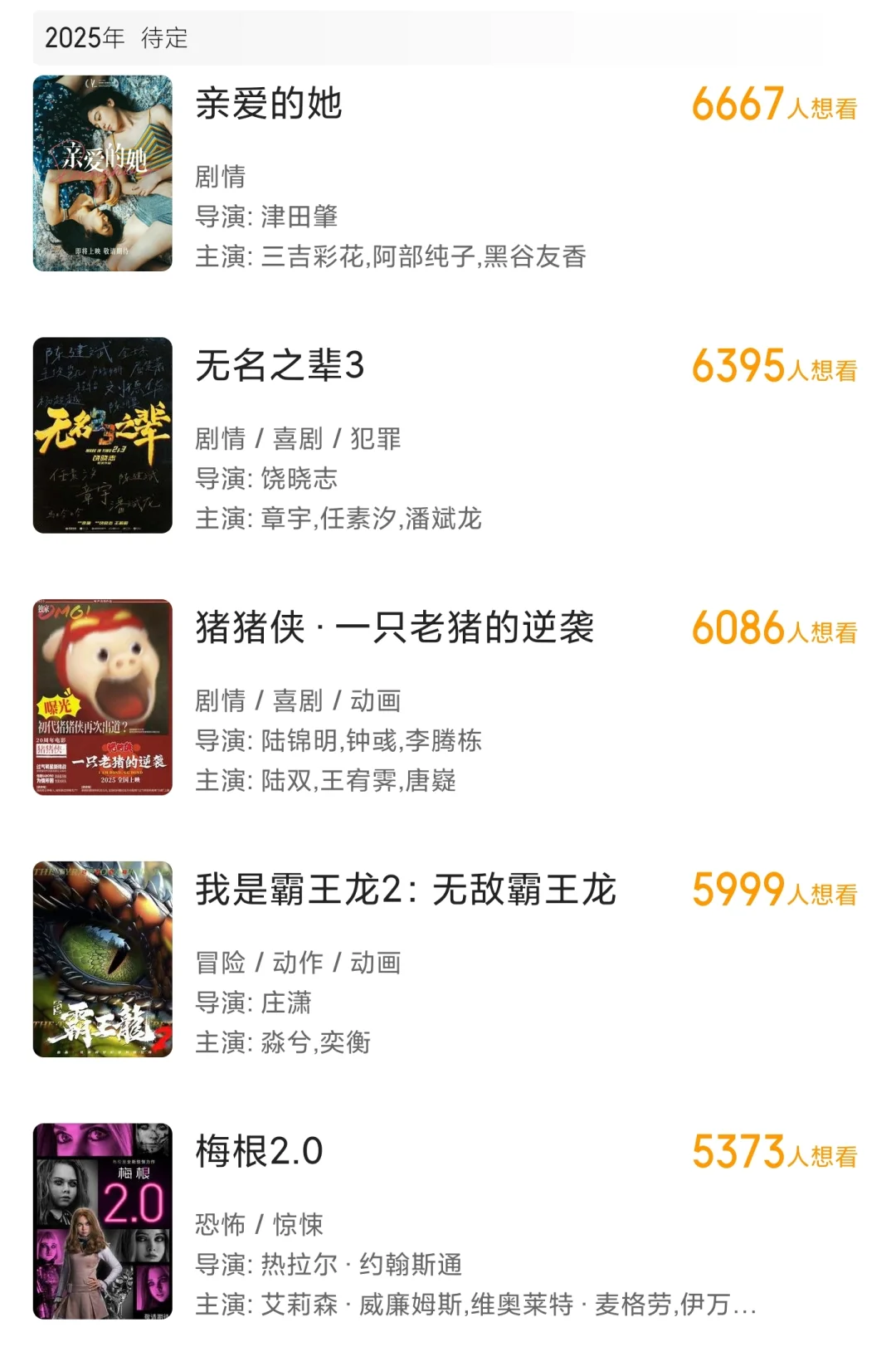 截止5月7日，上映影片百来部，过亿才12部！