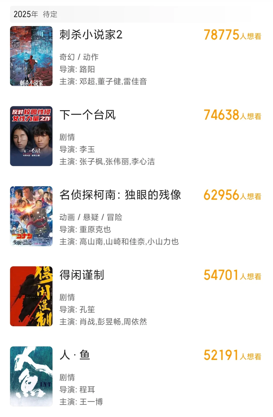 截止5月7日，上映影片百来部，过亿才12部！