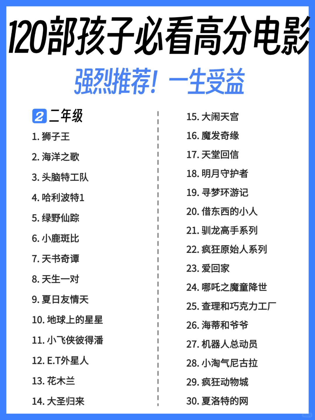 120部孩子必看高分电影，强烈推荐！