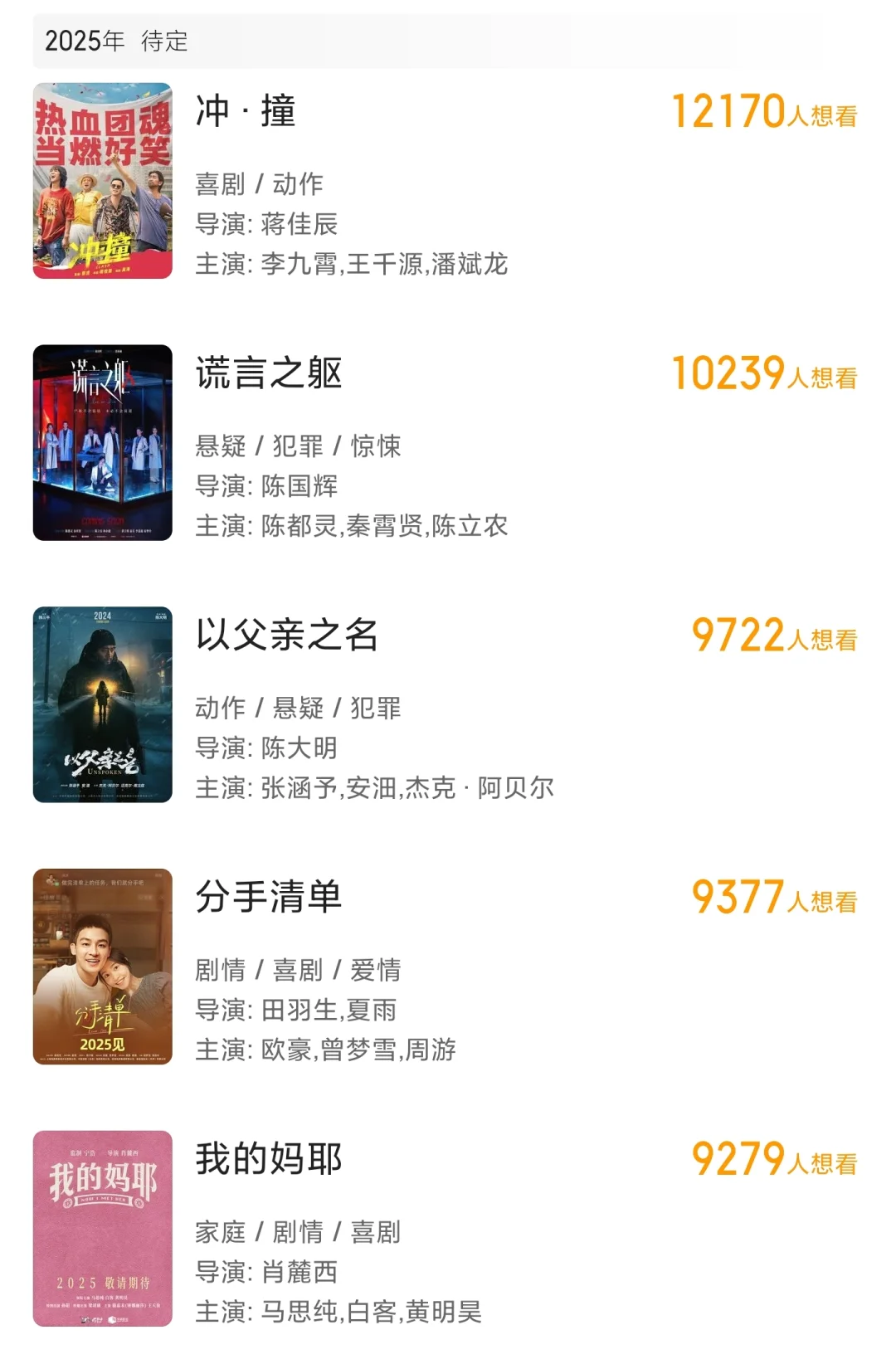 截止5月7日，上映影片百来部，过亿才12部！