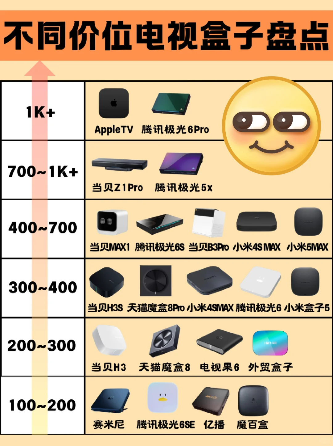 电视盒子太猛了，安装就告别续费vip