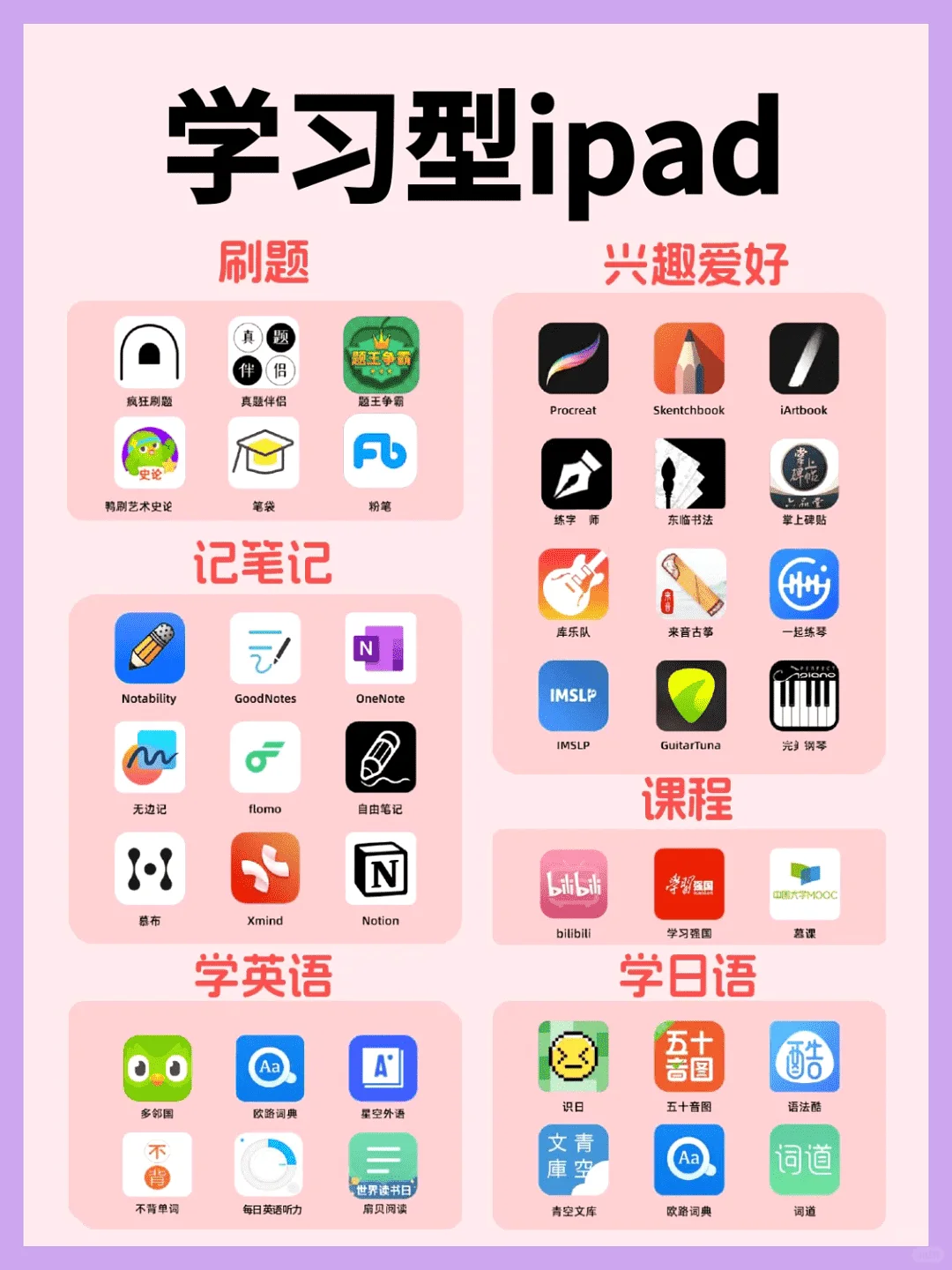 分享48款iPad学习应用，助你打造学习型设备