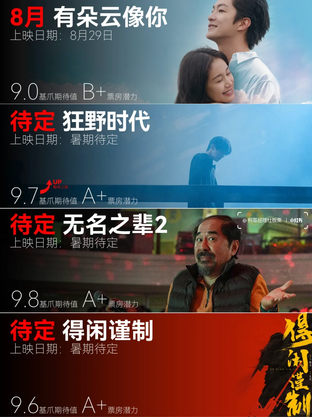 🆘板栗经理｜最全暑期档上映电影超前导视❗️