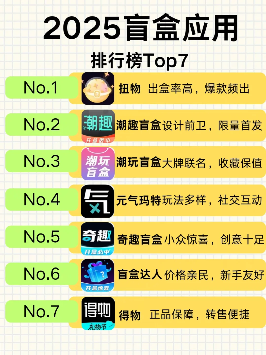 2025盲盒应用排行榜Top7