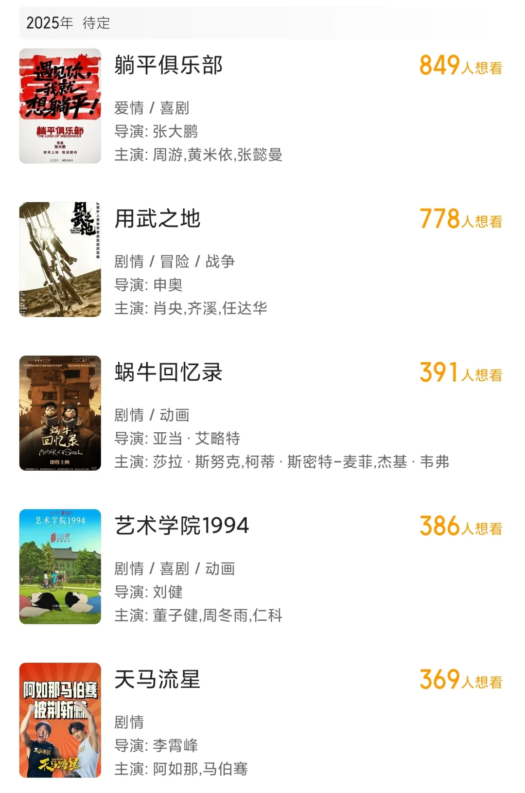 截止5月7日，上映影片百来部，过亿才12部！