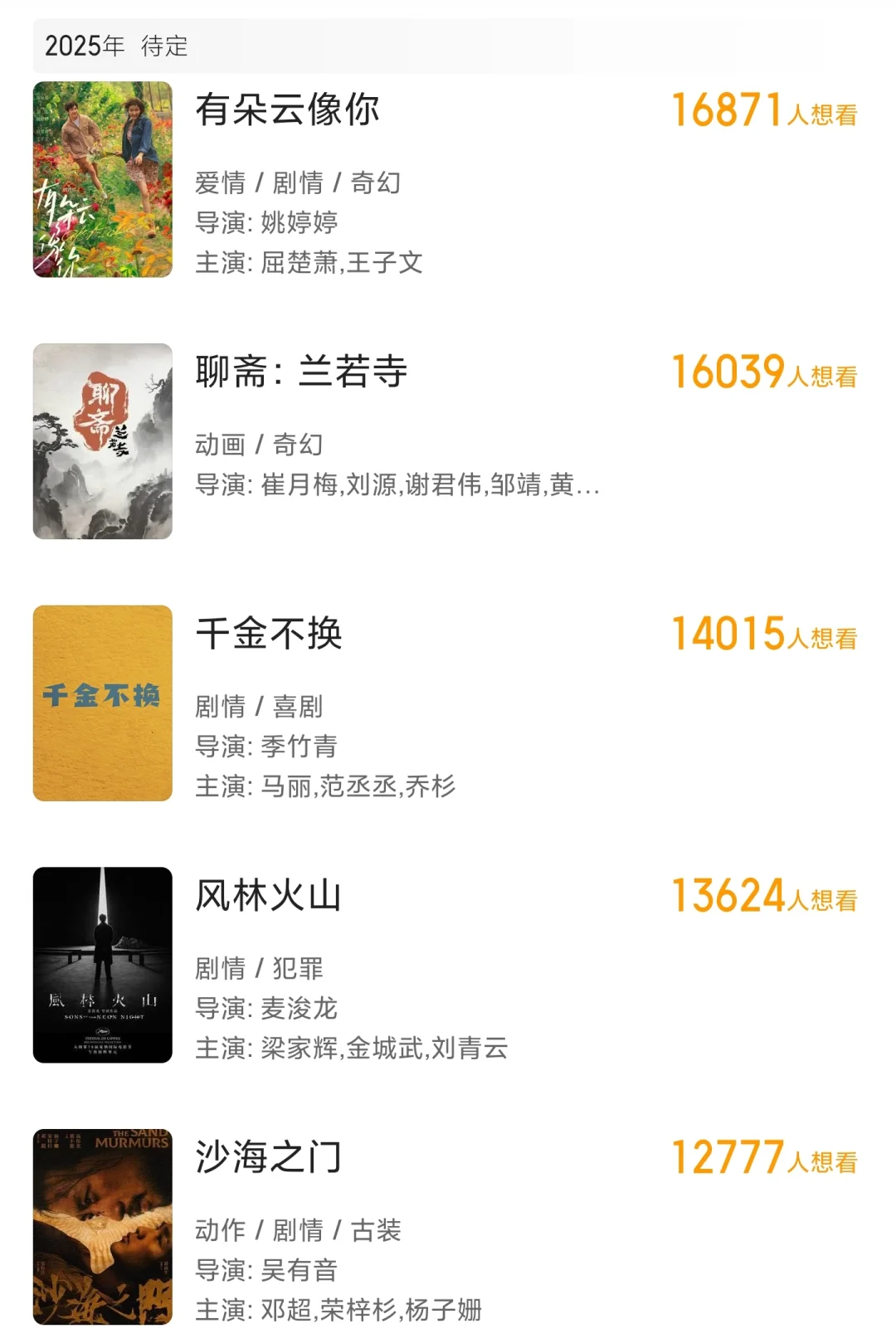 截止5月7日，上映影片百来部，过亿才12部！