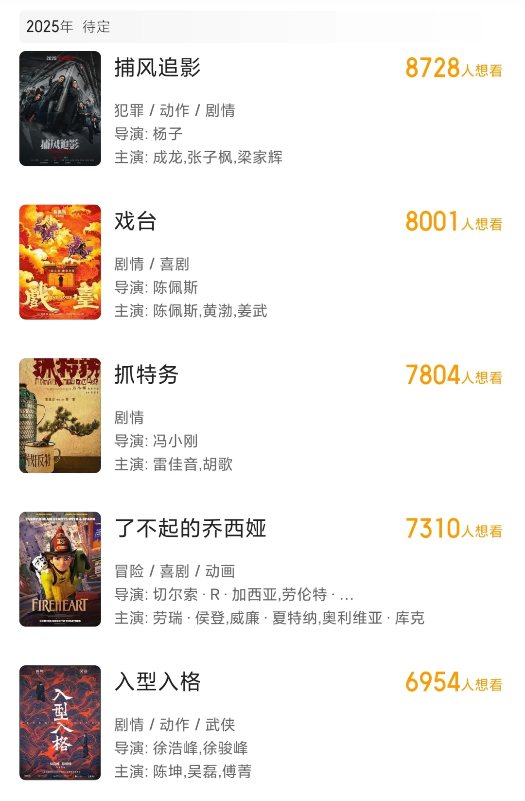 截止5月7日，上映影片百来部，过亿才12部！