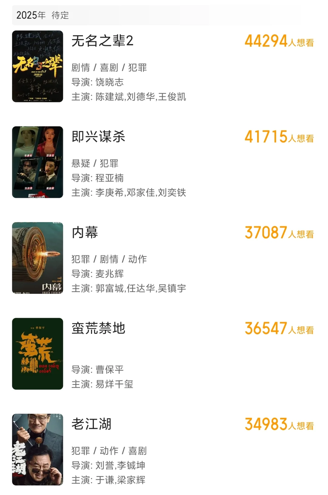 截止5月7日，上映影片百来部，过亿才12部！