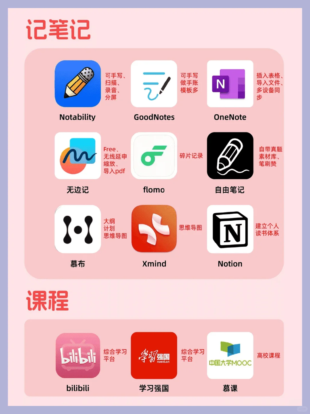 分享48款iPad学习应用，助你打造学习型设备